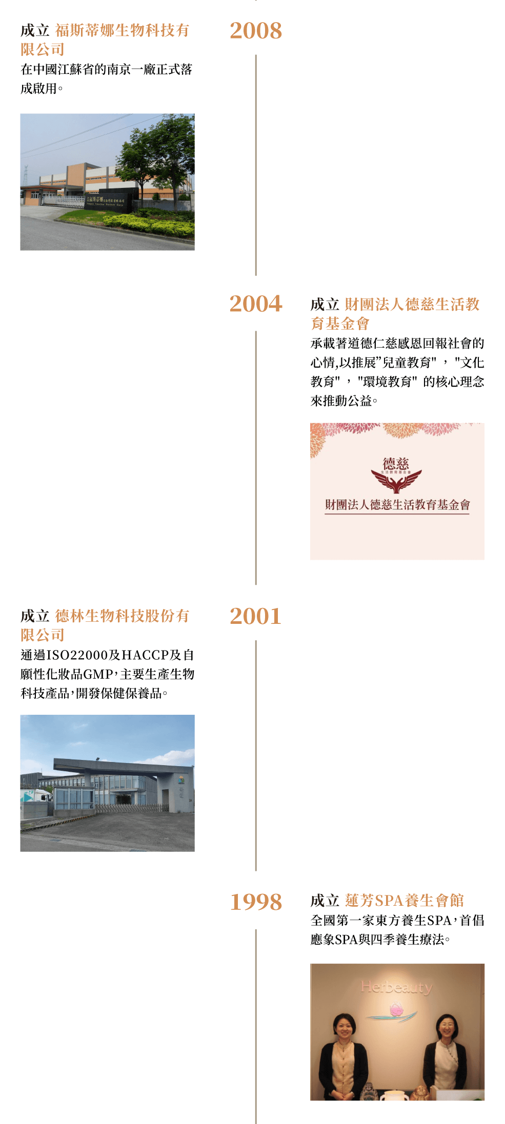 1998-2008年間成立蓮芳養生會館首倡應象SPA與四季養生療法，並成立德林專注開發保健保養品，創立德慈教育基金會推動公益，以及在中國江蘇成立福斯蒂娜有限公司