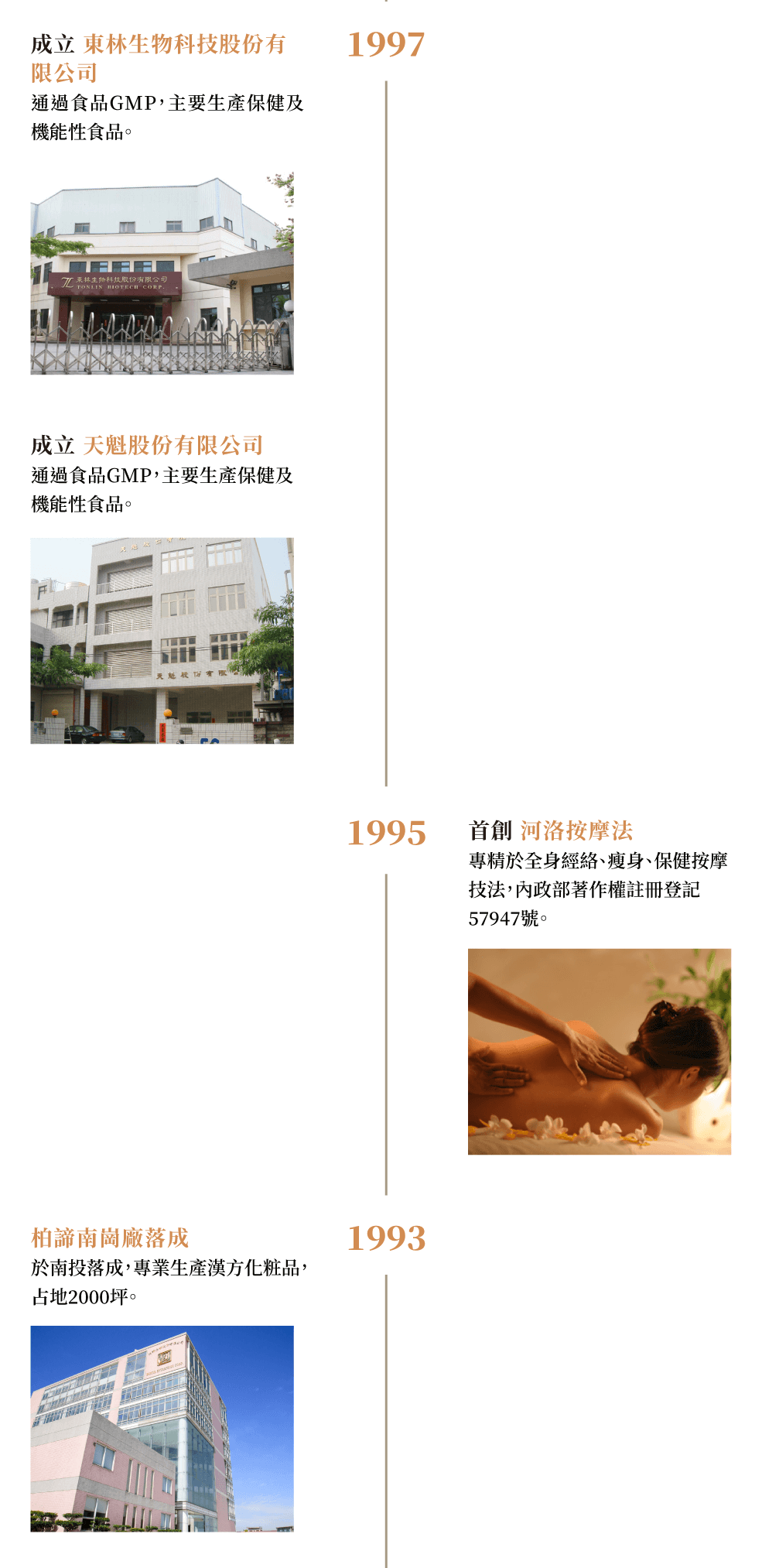 1993-1997年間建立南崗工廠專營漢方化妝品生產，並首創河洛按摩法專精全身經絡按摩技法，成立天魁及東林2間工廠生產保健及機能性食品